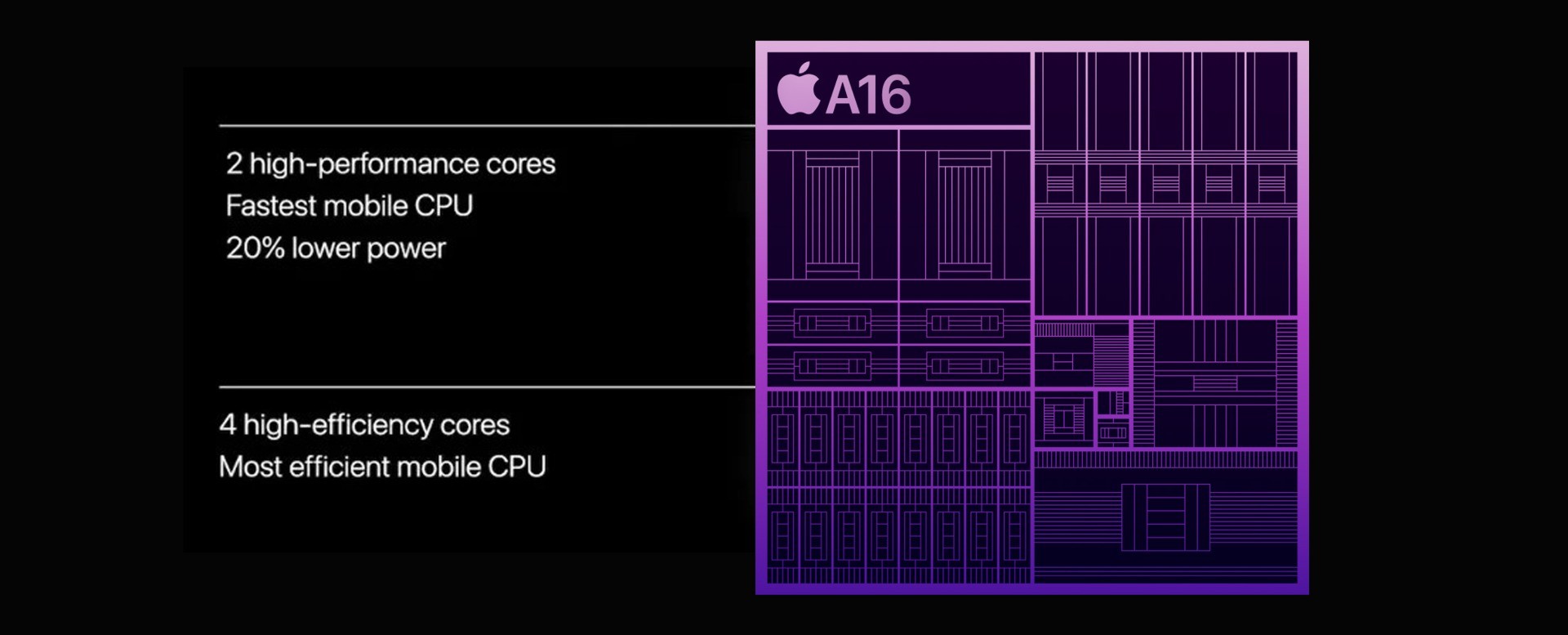 iPhone 14 Pro 512GB Dual Sim 2 Nano Sim Cards  Price in ae